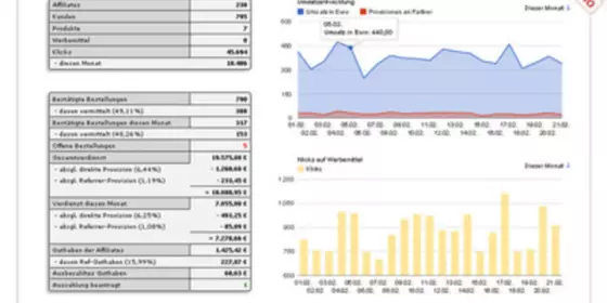 PayPerSale Partnerprogramm-Software ansehen