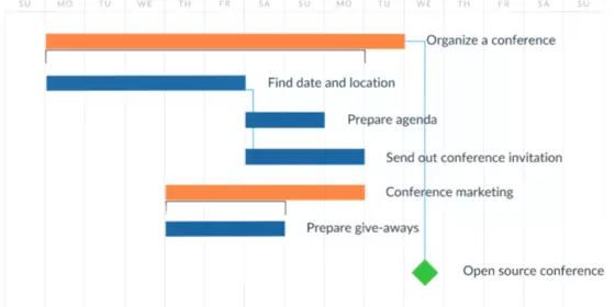 OpenProject - Projektmanagement ansehen