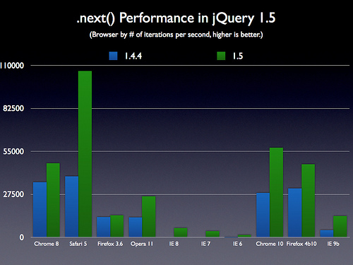 jQuery 1.6 Performance